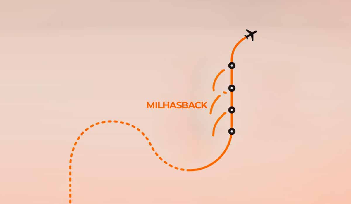 Promoção milhasback Gol, viagens com milhas aéreas Gol