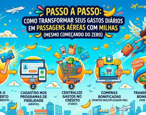 Passo-a-Passo-Como-Transformar-Seus-Gastos-Diarios-em-Passagens-Aereas-com-Milhas-Mesmo-Comecando-do-Zero