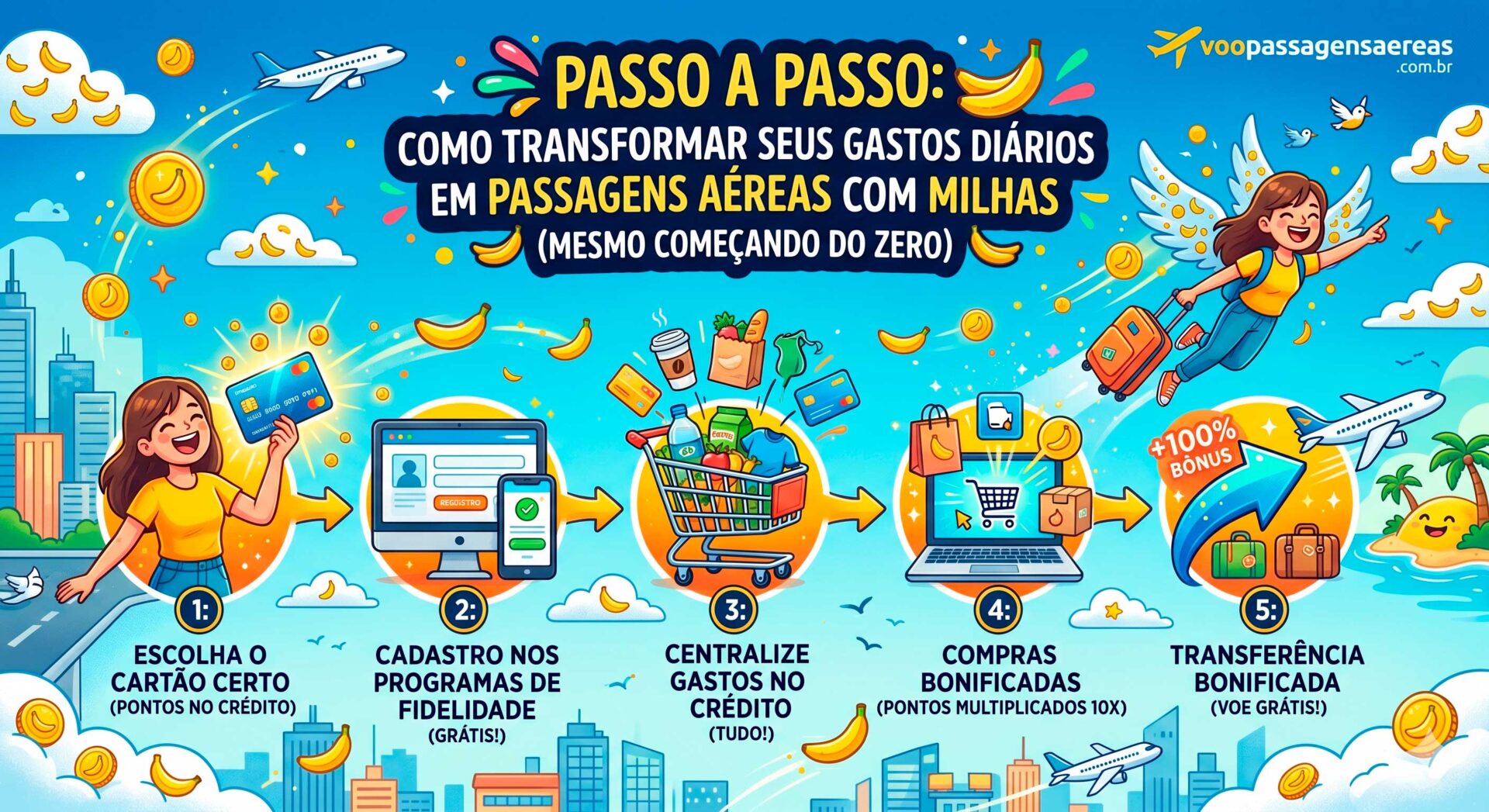 Passo a Passo: Como Transformar Seus Gastos Diários em Passagens Aéreas com Milhas (Mesmo Começando do Zero).